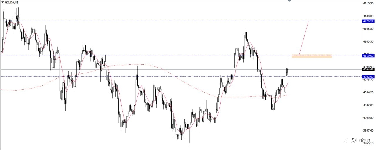GOLD 27/7/26