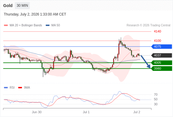 2026年7月2日-Trading Central每日策略早报