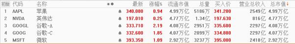 ATFX：纳斯达克指数周线三连跌，科技股不香了？