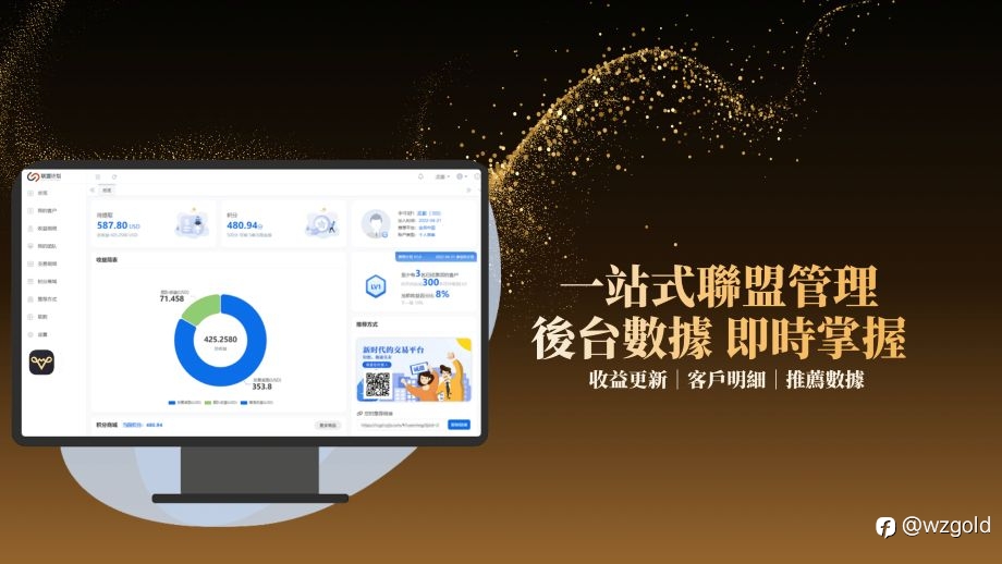 萬洲金業聯盟合夥人計畫：一鍵分享，開啟長期互惠共贏模式