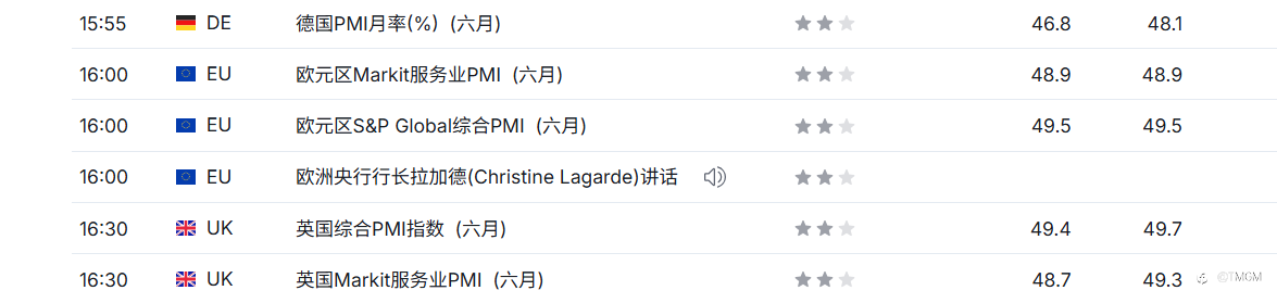 TMGM每日市场7月3日
