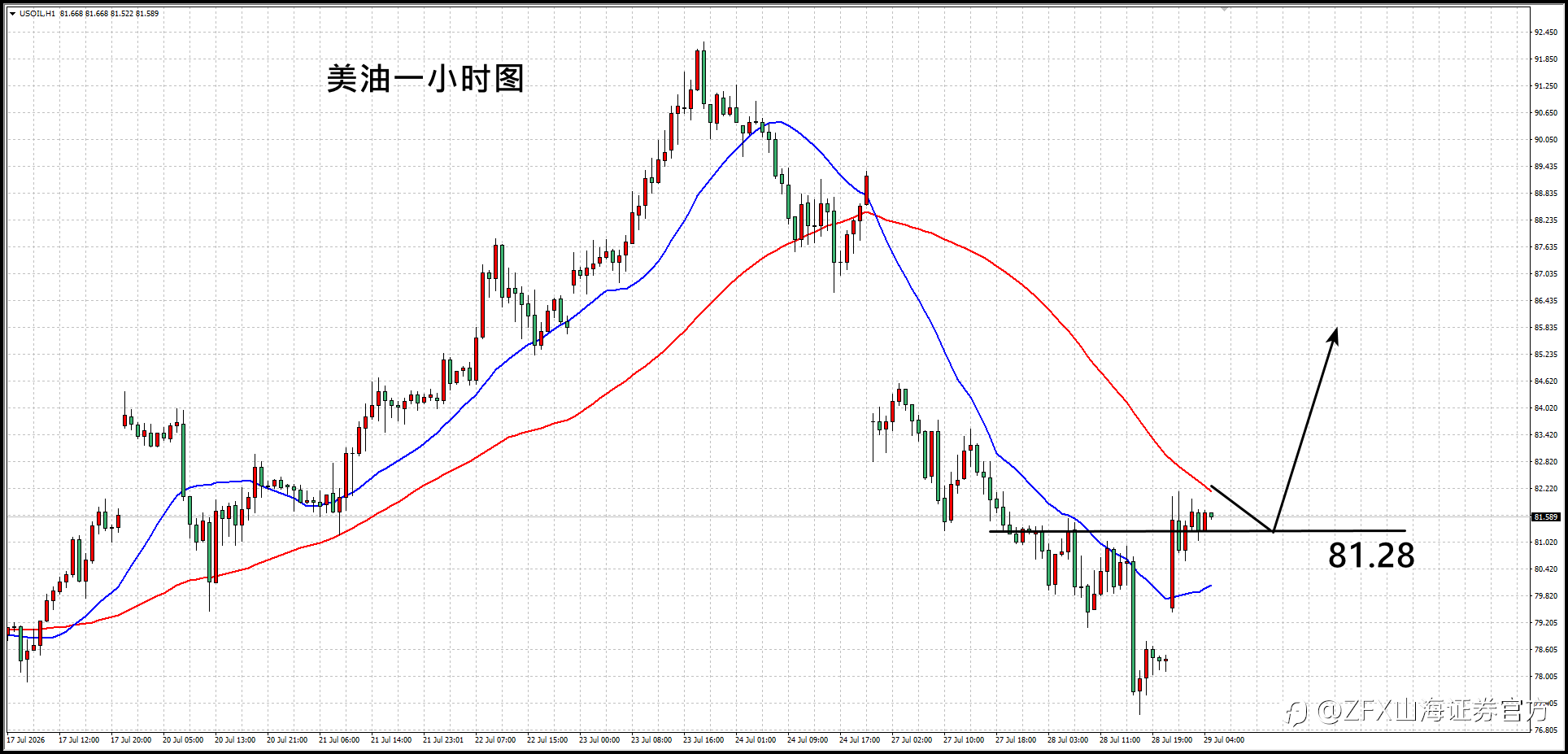 【ZFX山海证券汇评】7.29今夜将迎利率决议，通胀论述将成关键