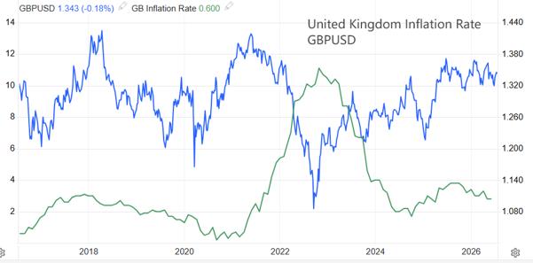 ATFX：英国5月ILO失业率4.9%，伯纳姆担任英国首相