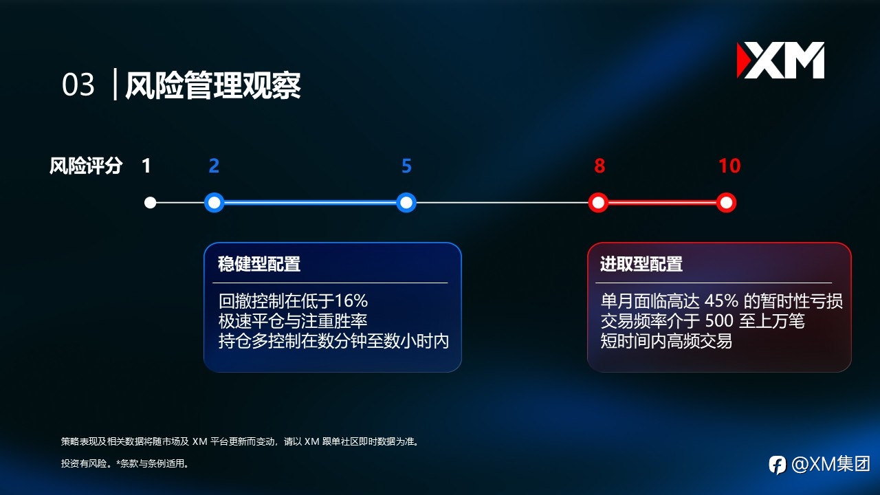 XM 跟单社区│七月数据洞悉：高位修正市况下的策略防守