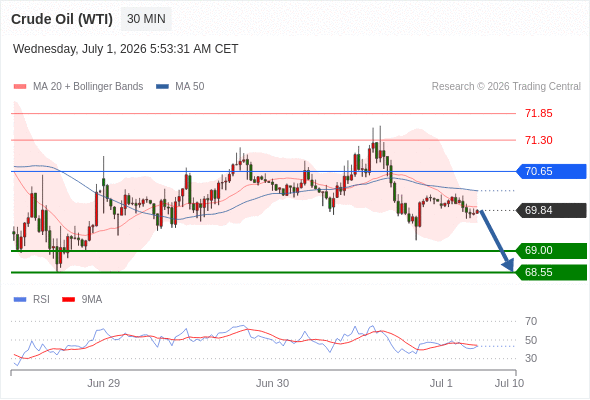 2026年7月1日-Trading Central每日策略午报