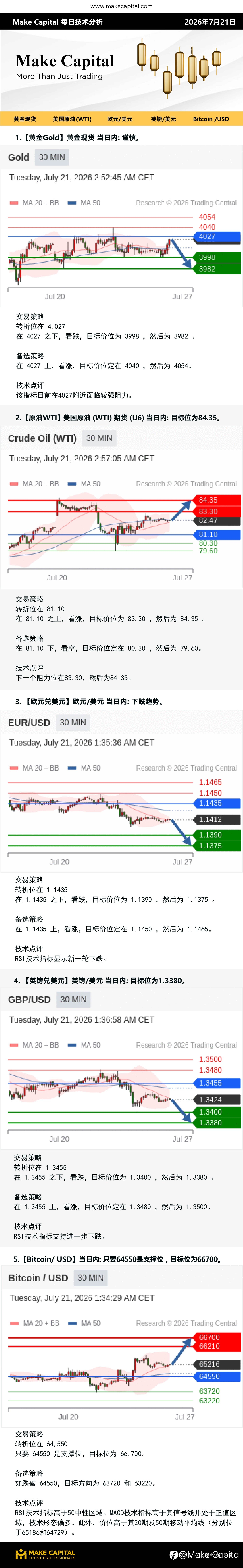 Make Capital 每日技术分析 2026年7月21日