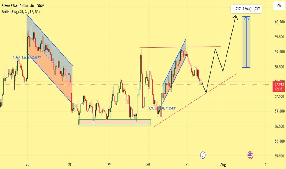 XAGUSD Bullish Setup | Resistance Break Could Fuel Further Gains