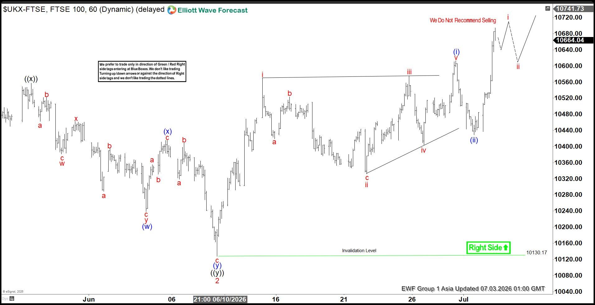 FTSE Elliott Wave: Forecasting the Rally After a 3-Wave Pullback