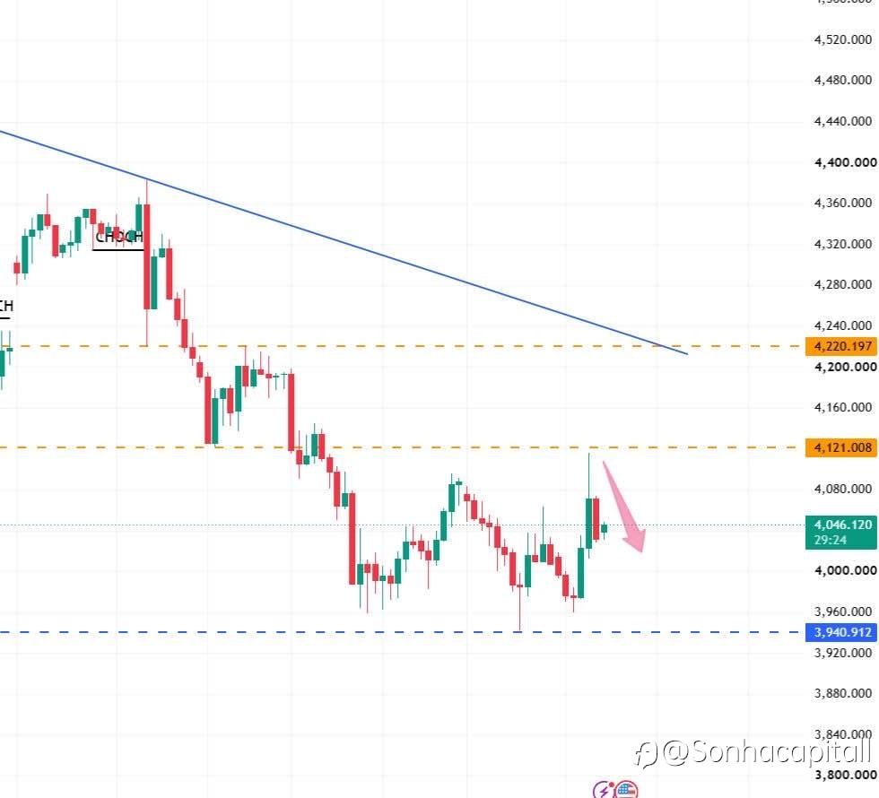 Xauusd
