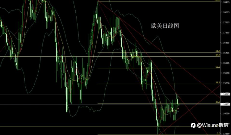 【Wisuno斯瑞市场分析】黄金暴跌近100点!中东局势升级引爆避险情绪,今日市场迎来关键考验