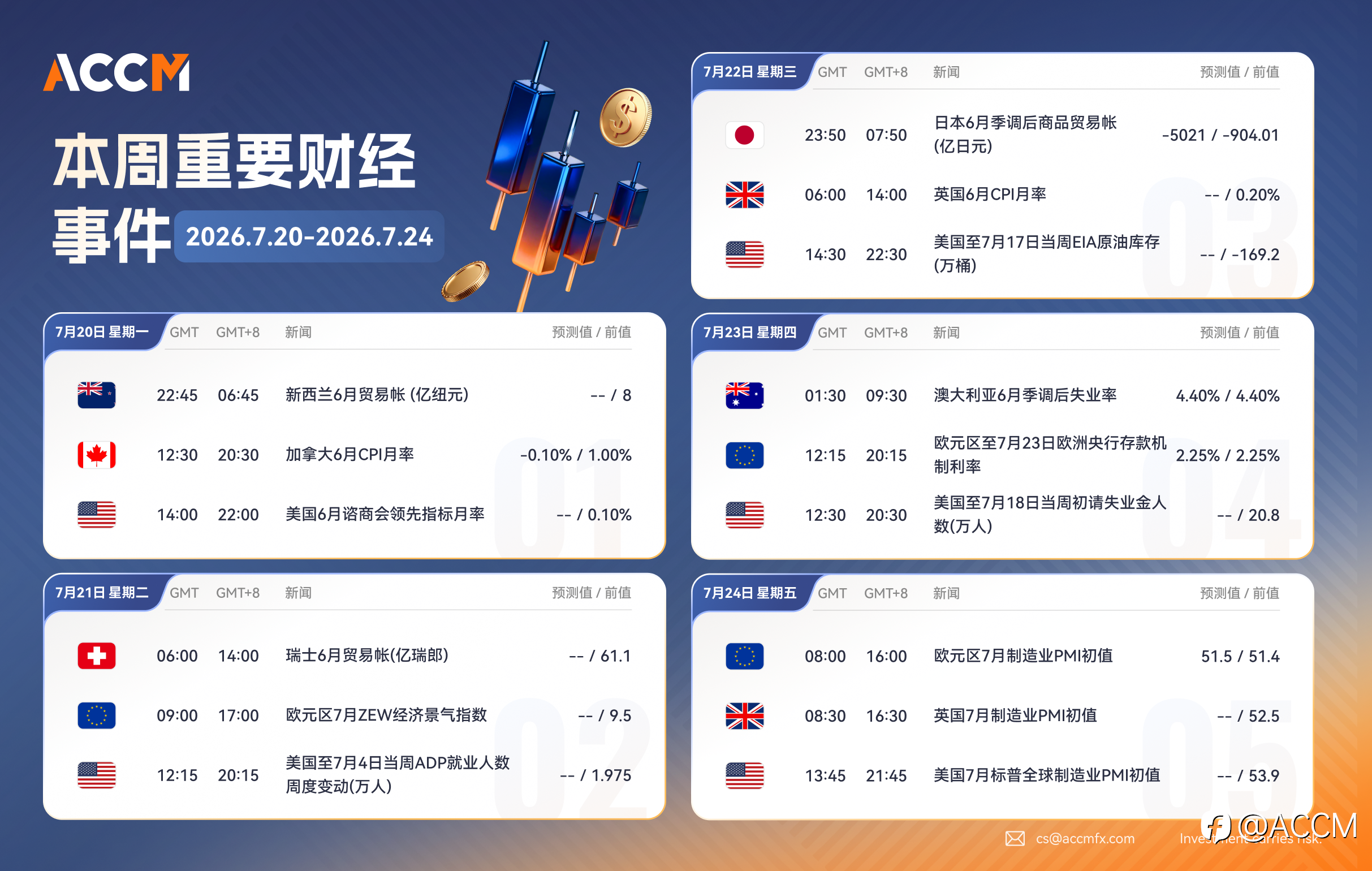 2026年7月20日-2026年7月24日当周重要财经数据和事件