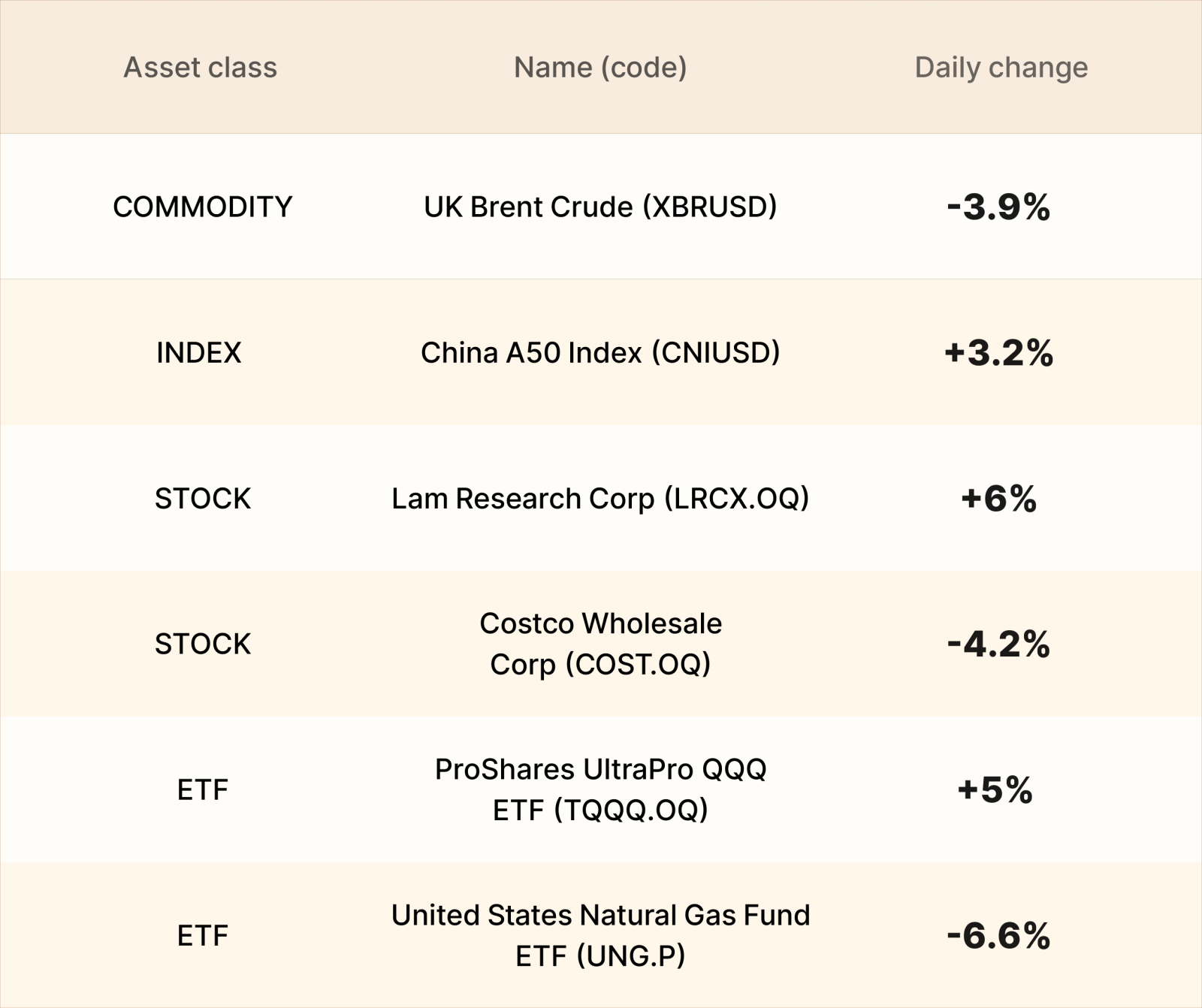 EBC Markets Briefing | Crude prices edge up despite surprise gain in US crude stock
