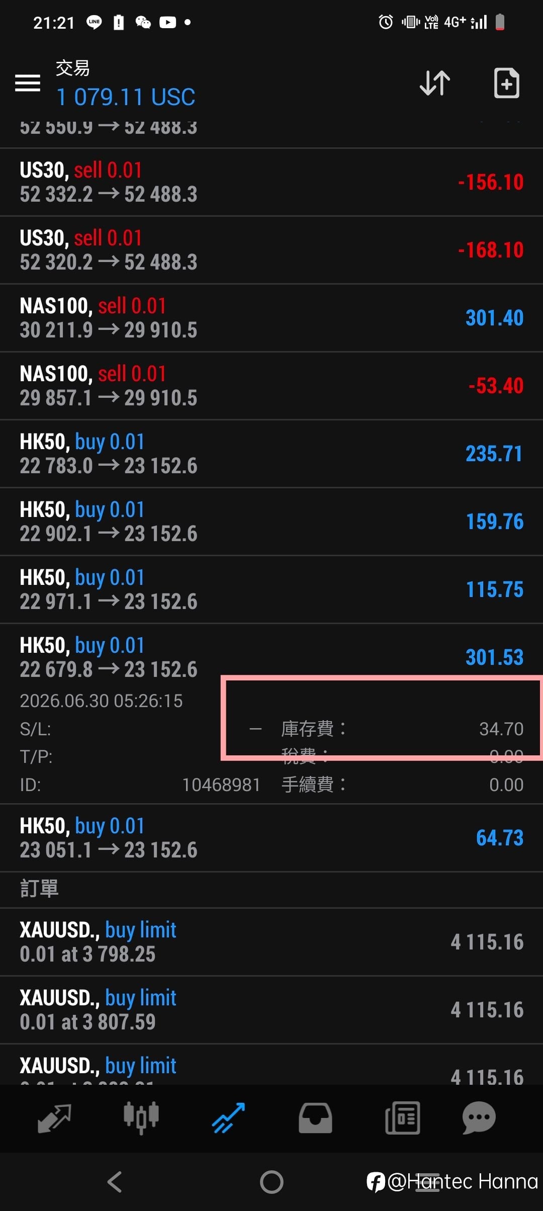 最近有看好恆生指數的嗎?