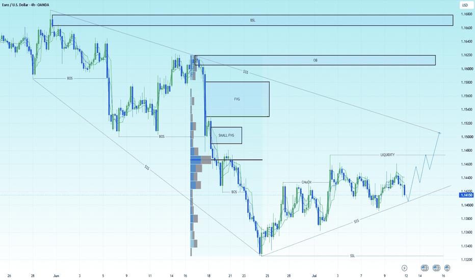 EURUSD 11/07 H4: Recovery or Rejection?