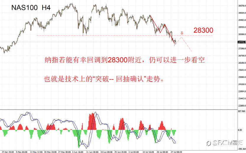 【FXTM富拓】“自由现金流”概念兴起，决定股价涨跌，已经击垮了谷歌和特斯拉