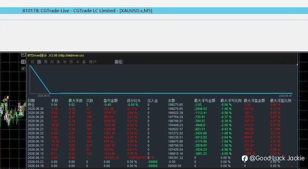 黄金对冲策略