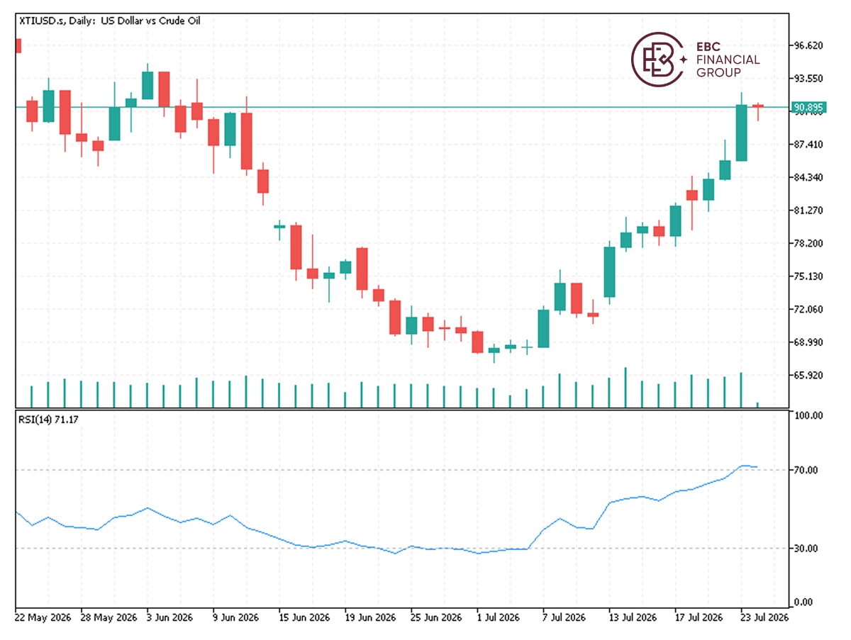 EBC Markets Briefing | Oil prices steady as US weighs massive attack on Iran