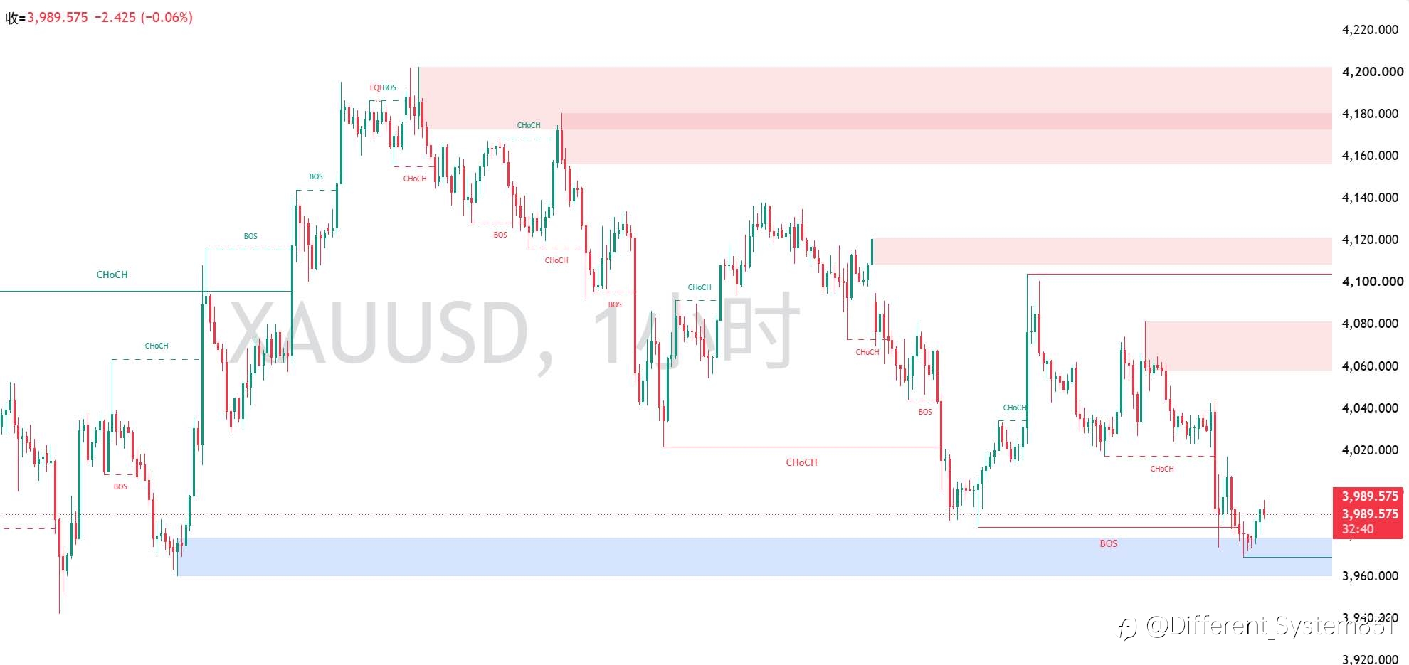 7.17 现货黄金(XAU/USD)早间观点