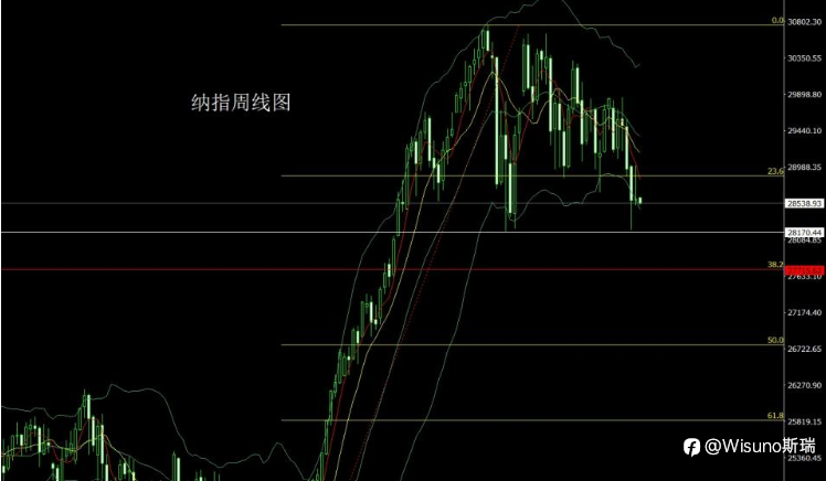 【Wisuno斯瑞市场分析】金银冲高回落,原油震荡蓄势,市场静待美国就业数据!