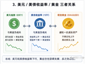昨天被黄金吓走的人，今天最难受的不是亏，是又看它拉回来了
