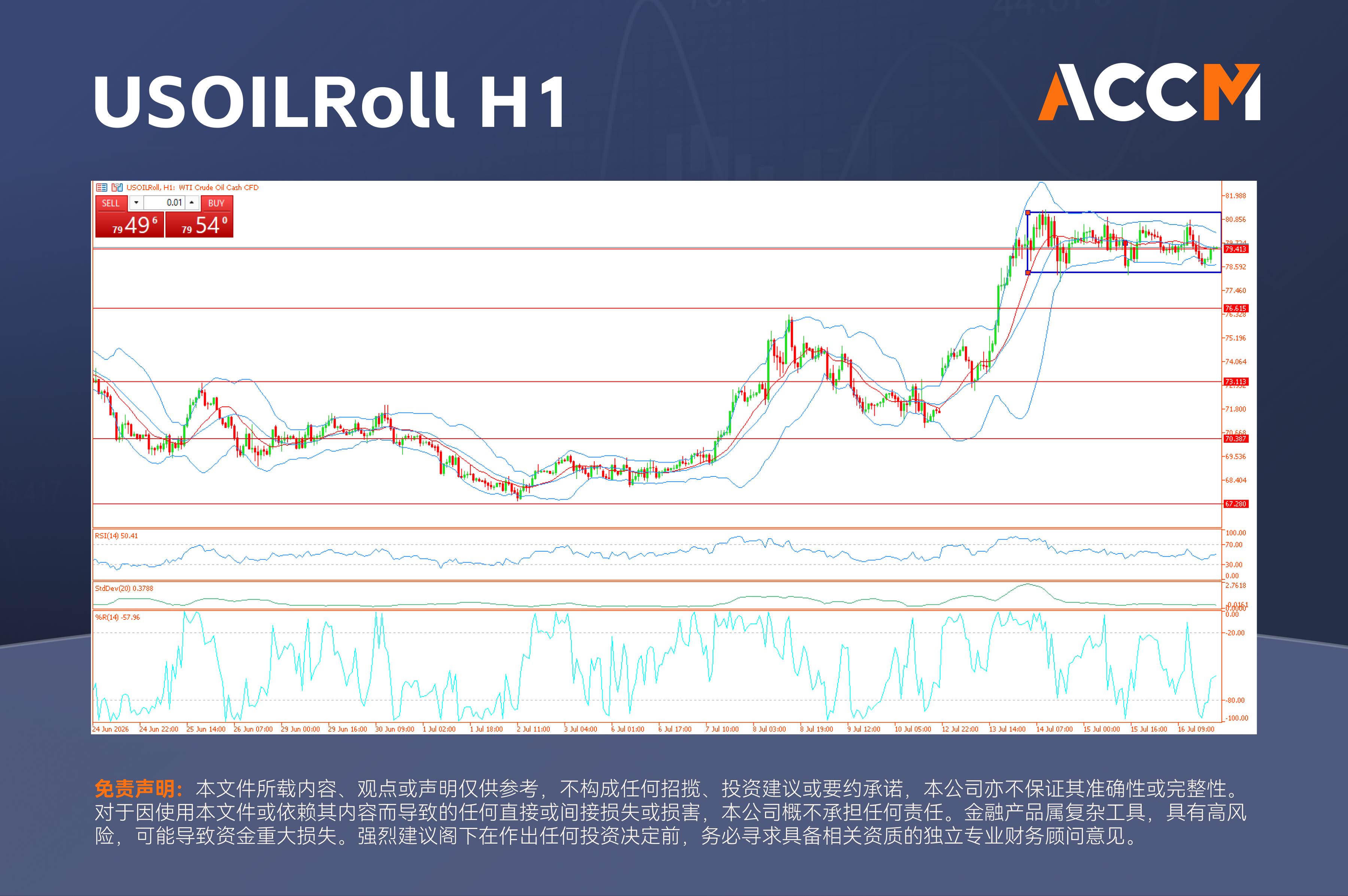 ACCM:英国GDP恢复增长,英镑回落,油价维持高位