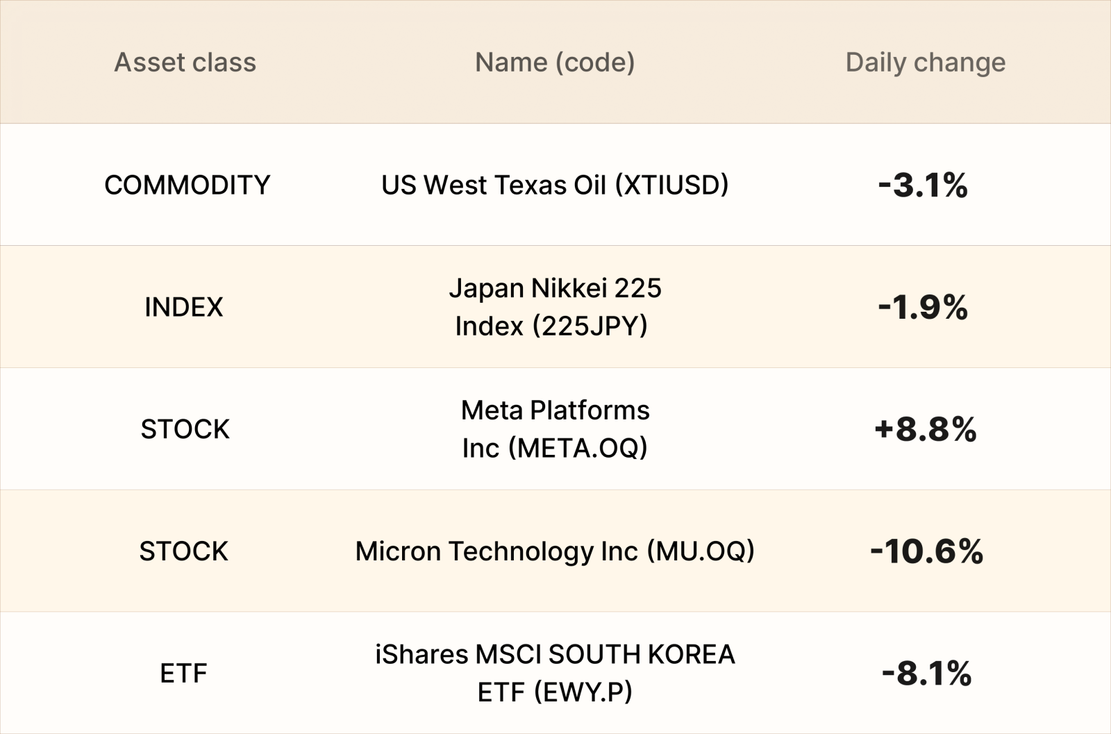 EBC Markets Briefing | Bullion prices gain on a weak APD jobs report