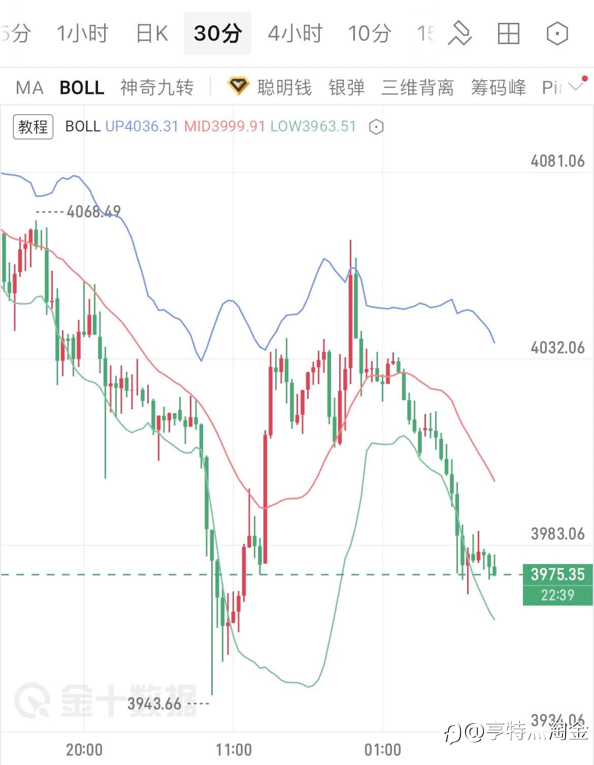 7.1黄金午评