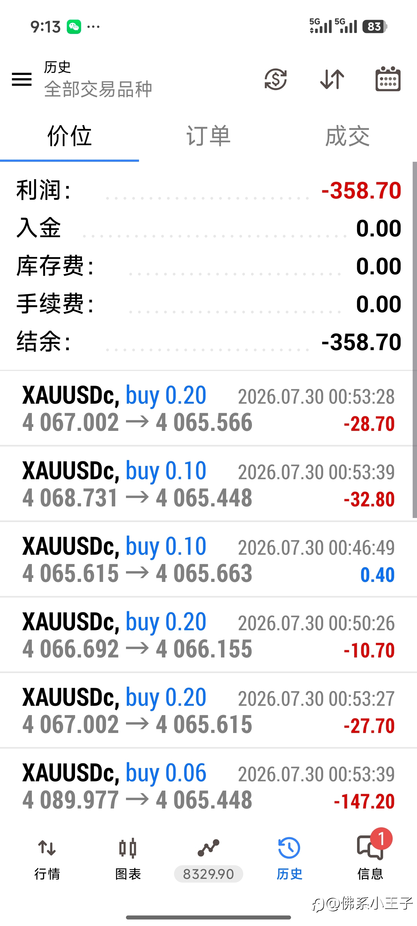 我的100倍之路,终止于8倍
