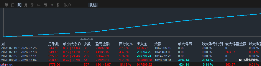 算法量化替代人工盯盘，毫秒级捕捉短线机会