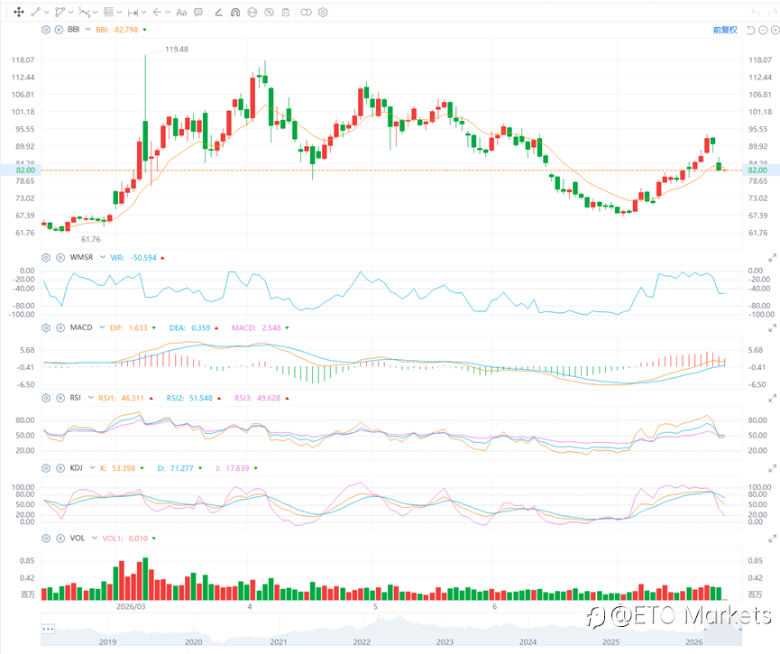 ETO Markets 原油日报｜特朗普暂停对伊空袭，WTI 原油重挫 9.46% 后跌至 81.80