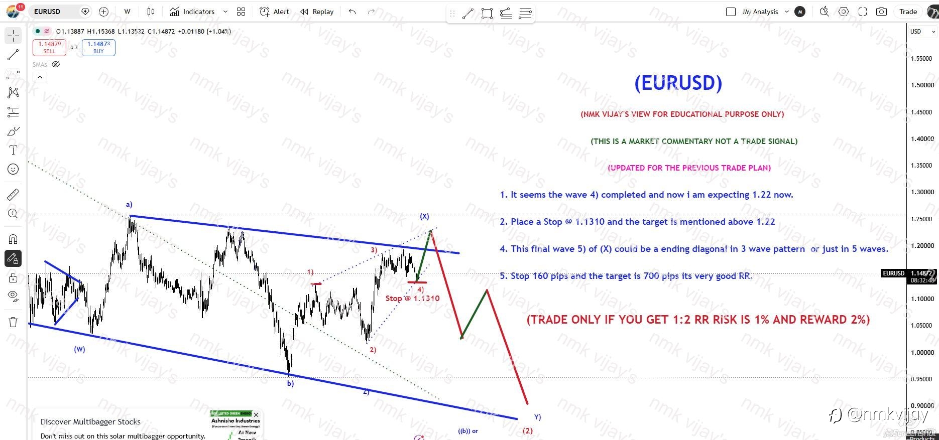 EURUSD; Target 1.22. Stop 160 pips and Target 700 Pips !!!