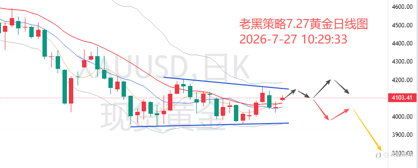 老黑策略：7.27外汇、黄金、原油分析策略