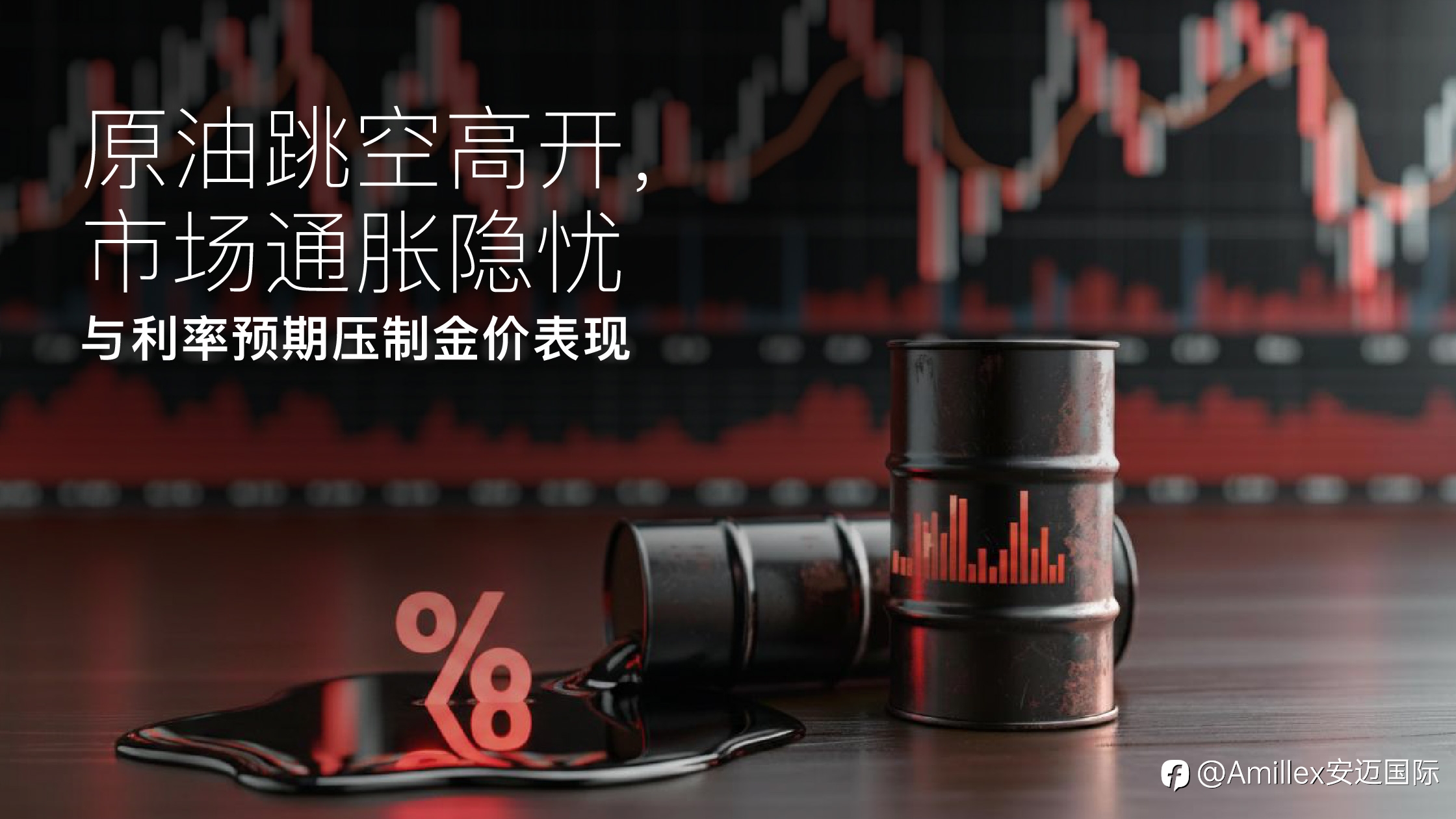 Amillex安迈每日汇评｜原油跳空高开，市场通胀隐忧与利率预期压制金价表现