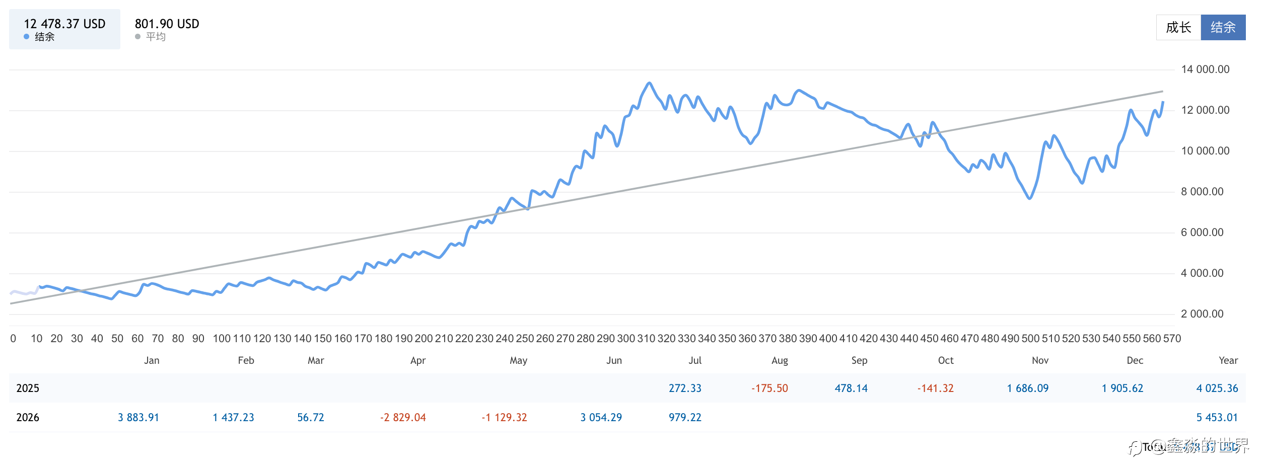 一年复利300%利润（65号帐户）（2025.07.19 – 2026.07.05）