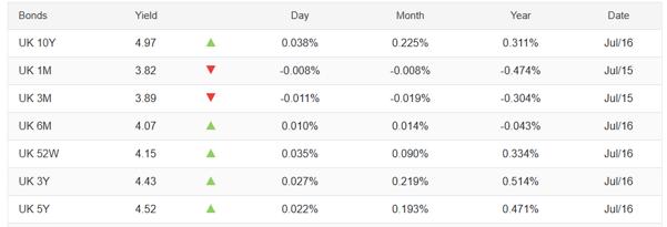 ATFX：英国5月三个月GDP增长0.7%，与前值持平