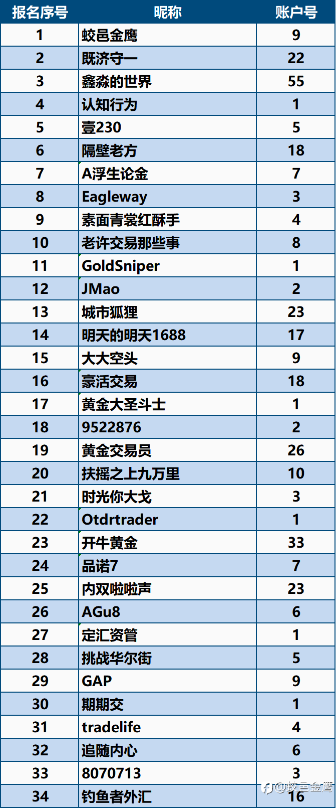 一年期挑战赛-5 即将鸣枪开赛,报名进入倒计时!!