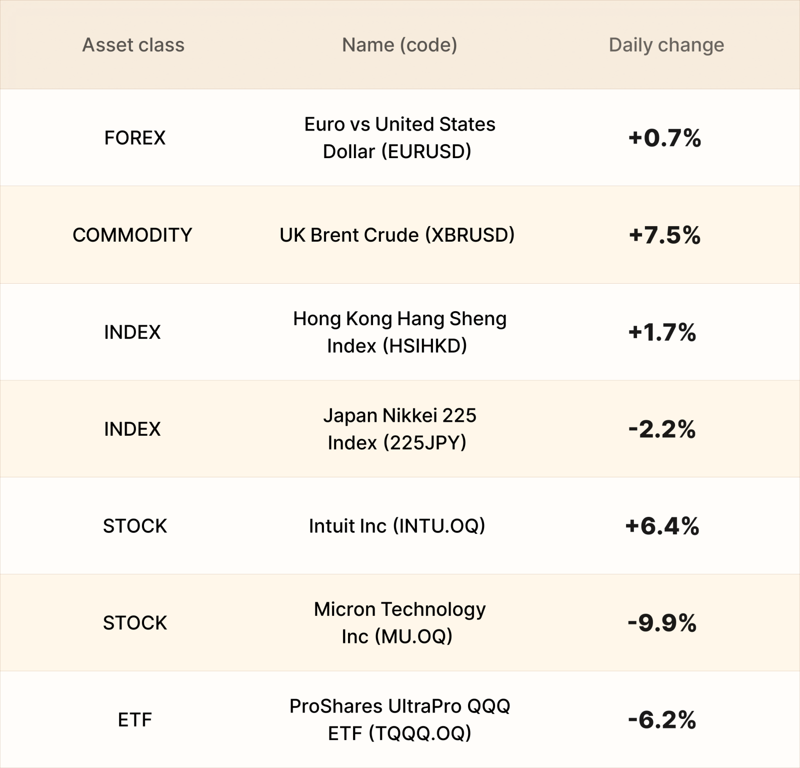 EBC Markets Briefing | Oi prices retreat as US have launched powerful strikes