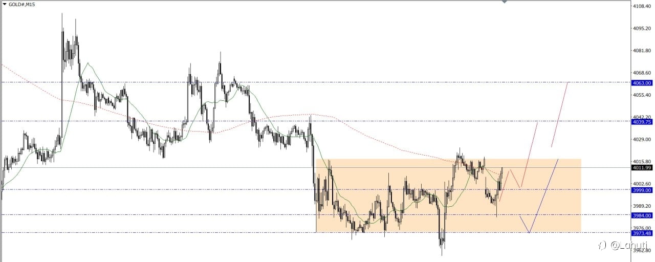 GOLD 20/7/26