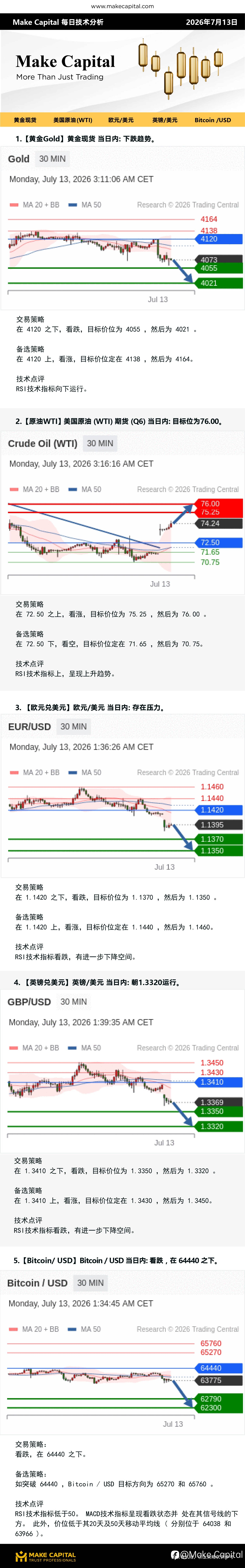 Make Capital 每日技术分析 2026年7月13日
