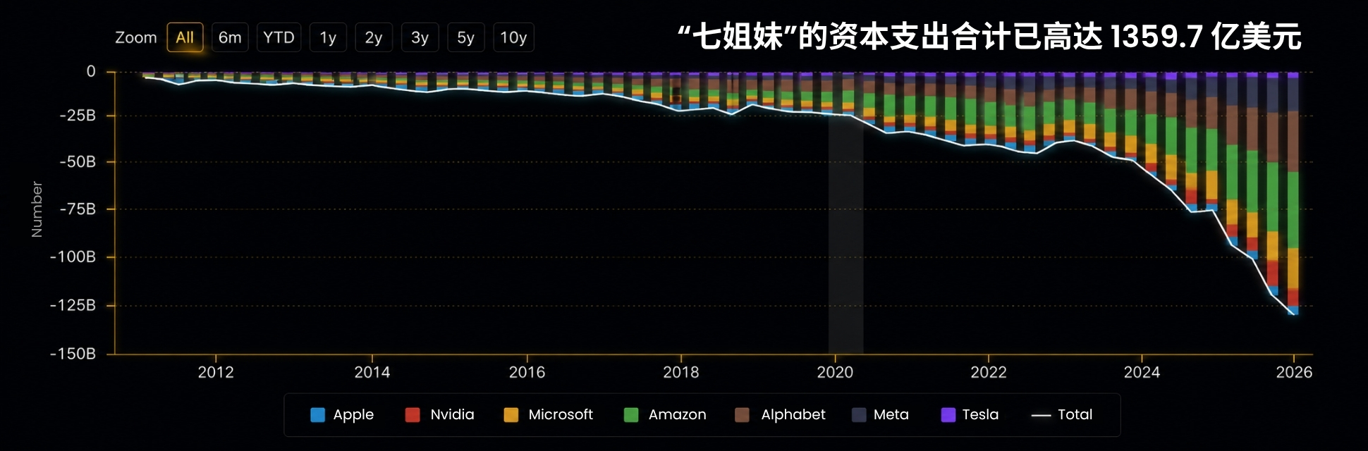 D Prime 市场分析 | 2026 年中期宏观经济展望：青山可望路虽远