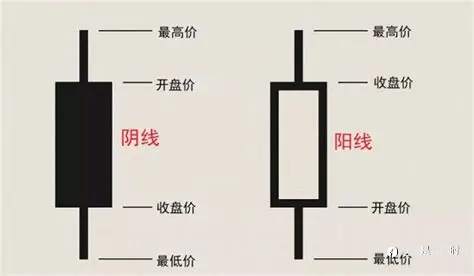 学习外汇:日本蜡烛图适合外汇投资吗？K线图在外汇交易中有用吗