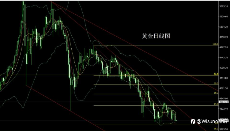 【Wisuno斯瑞市场分析】黄金暴跌近100点!中东局势升级引爆避险情绪,今日市场迎来关键考验