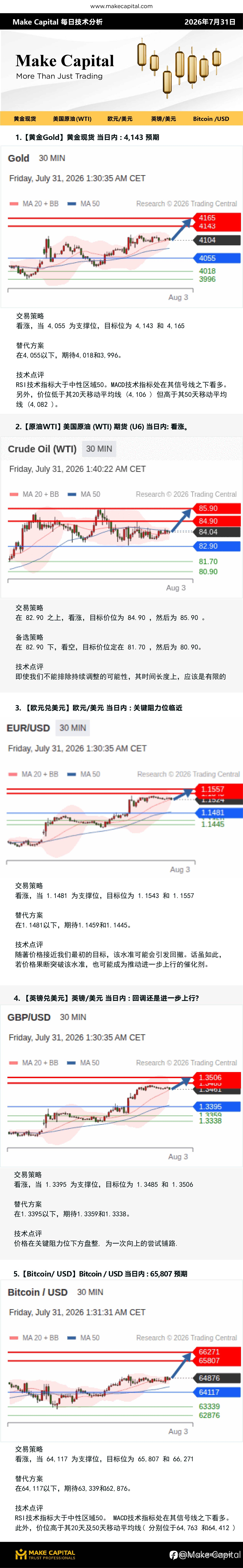 Make Capital 每日技术分析 2026年7月31日