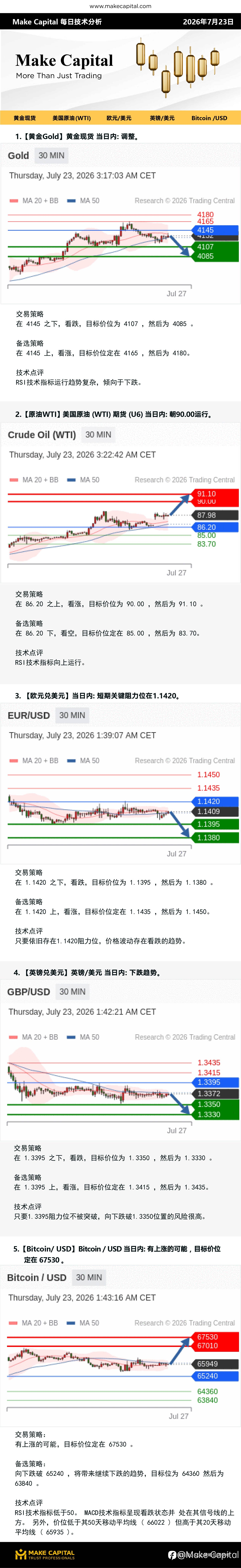 Make Capital 每日技术分析 2026年7月23日