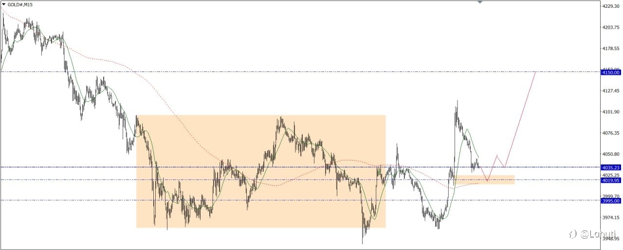GOLD 2/7/26