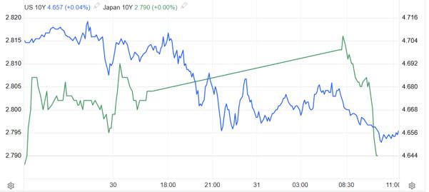 ATFX：USDJPY隔夜暴跌，日本央行强势干预，最低击穿158关口