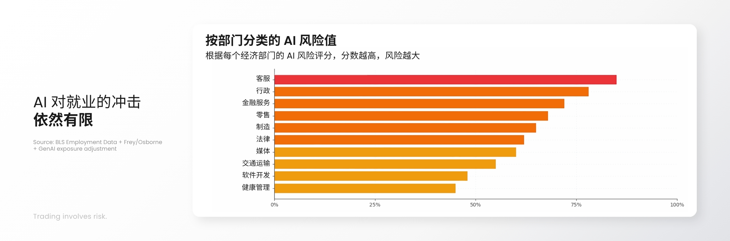 D Prime 市场分析 | 6 月 CPI 点评:市场对加息过度恐慌