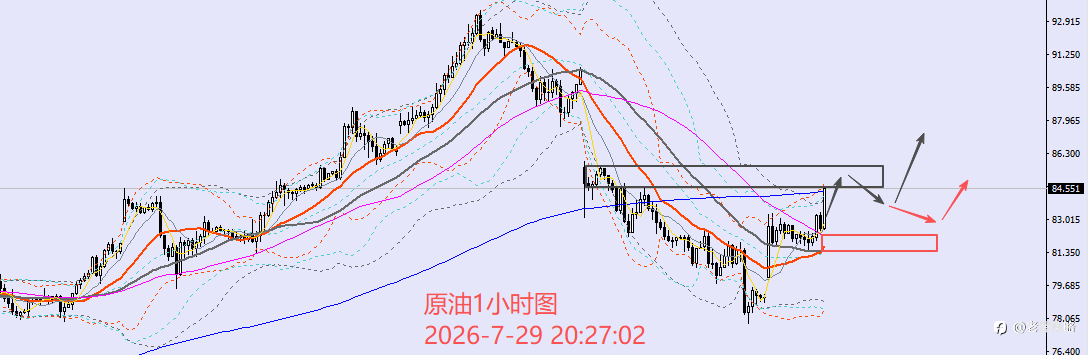 老黑策略:7.29晚盘外汇、黄金、原油分析策略