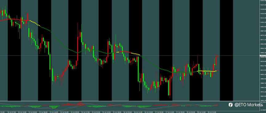ETO Markets 每日汇评｜胡塞封锁沙特航运推升通胀担忧，黄金反弹受限，美元支撑非美承压