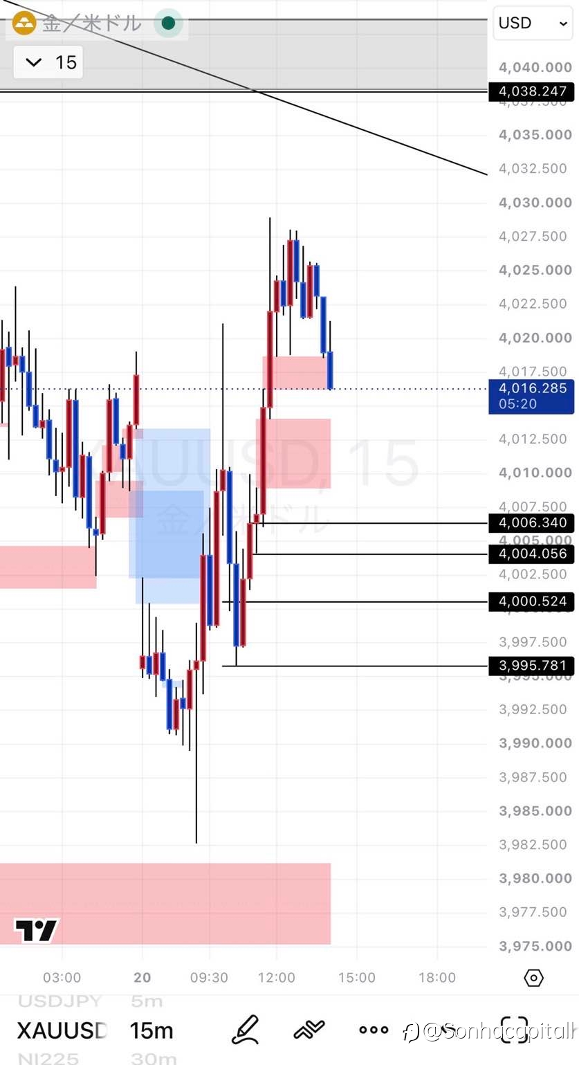 Xauusd